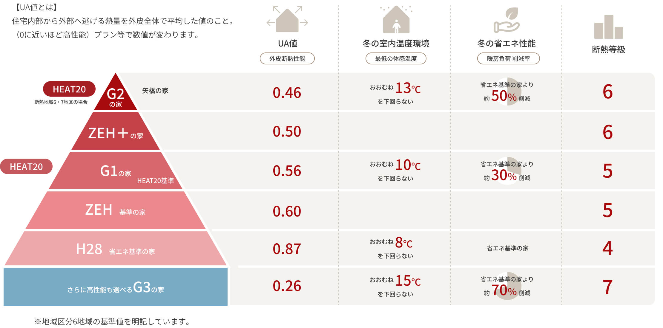 UA値の説明図